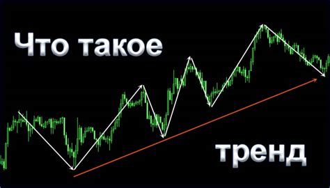 как предвидеть тренд на форекс